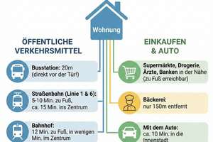 6% Bruttomietrendite: 4-Zimmer-Wohnung mit Balkon in Augsburg-Hochzoll - Für Kapitalanleger – Die vollständige Adresse der Immobilie erhältst du vom Anbieter., 86163 Hochzoll-Nord, Augsburg – Vorschaubild 3