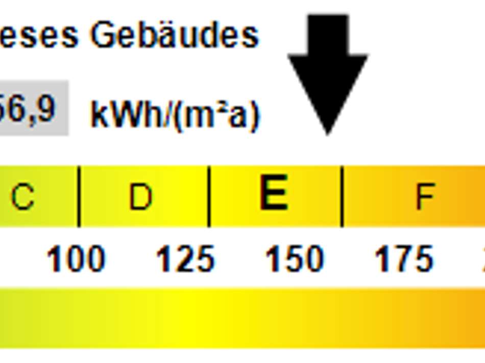 Kennwert Energieausweis