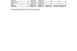 Familienparadies zu mieten oder kaufen - Greif schnell zu! - Dein neues Zuhause in Prisdorf - – Pinneberg (Kreis) – Vorschaubild 37