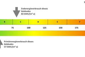 Wohnen mit Blick ins Grüne – Stilvolle Wohnung mit Einbauküche am Rabenberg – Die vollständige Adresse der Immobilie erhältst du vom Anbieter., 38444 Rabenberg, Wolfsburg – Vorschaubild 12