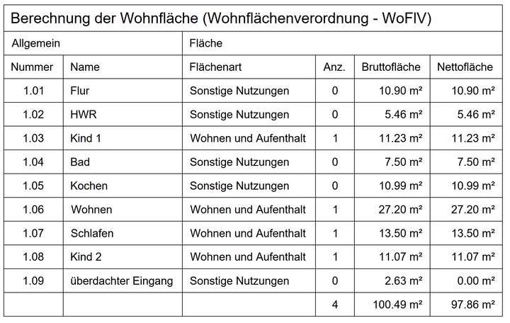 Wohnflaeche