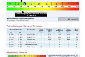 Provisionsfrei: 2-Zimmer-Wohnung im 4. Obergeschoss mit Balkon – 79111 Sankt Georgen-Nord, Freiburg im Breisgau – Vorschaubild 16