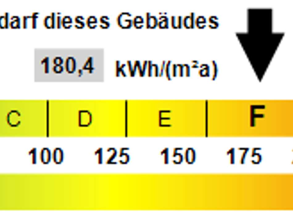Kennwert Energieausweis