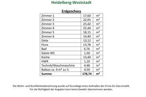 Altbaujuwel in der Heidelberger Weststadt: repräsentative 6-Zimmer-Wohnung mit Stellplatz und Balkon – Die vollständige Adresse der Immobilie erhältst du vom Anbieter., 69115 Weststadt, Heidelberg – Vorschaubild 24