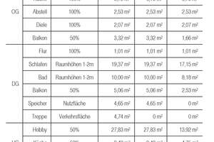 Einzigartige Dachgeschoss-Maisonette-Wohnung in exklusiver Villenlage von Pasing! – Die vollständige Adresse der Immobilie erhältst du vom Anbieter., 81243 Pasing, München – Vorschaubild 46