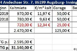 MFH mit 3 Whg. (1 leer). Zentral. Super Anbindung. – Die vollständige Adresse der Immobilie erhältst du vom Anbieter., 86199 Inningen, Augsburg – Vorschaubild 31