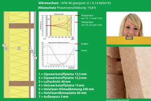 „Charmantes Einfamilienhaus in Rödental-Mönchröden – 130 m² Wohnfläche auf 1.400 m² Grundstück“ – Coburg (Kreis) – Vorschaubild 3