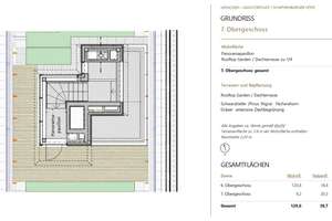 Atrium-Penthouse in den Nymphenburger Höfen der Maxvorstadt - großzügige Außenflächen mit Alpenblick – Die vollständige Adresse der Immobilie erhältst du vom Anbieter., 80335 St. Benno, München – Vorschaubild 9