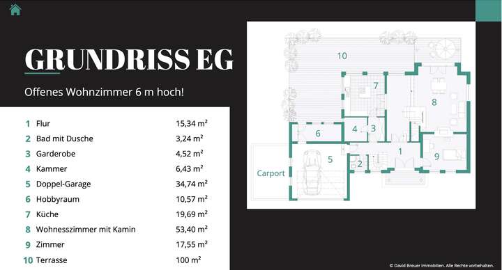 Grundriss EG