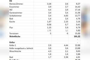 Tauschwohnung: Lichtenrade: EFH (Wfl.+Nutzlfl. ca. 140 m²) Garten, Garage – Dielingsgrund 17, 12305 Lichtenrade, Berlin – Vorschaubild 18