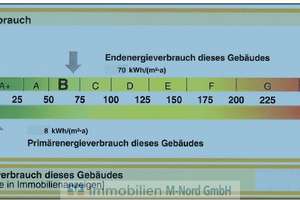 Eigene Wohnung inkl. Tiefgaragenstellplatz zum fairen Preis – Die vollständige Adresse der Immobilie erhältst du vom Anbieter., 80995 Feldmoching, München – Vorschaubild 11