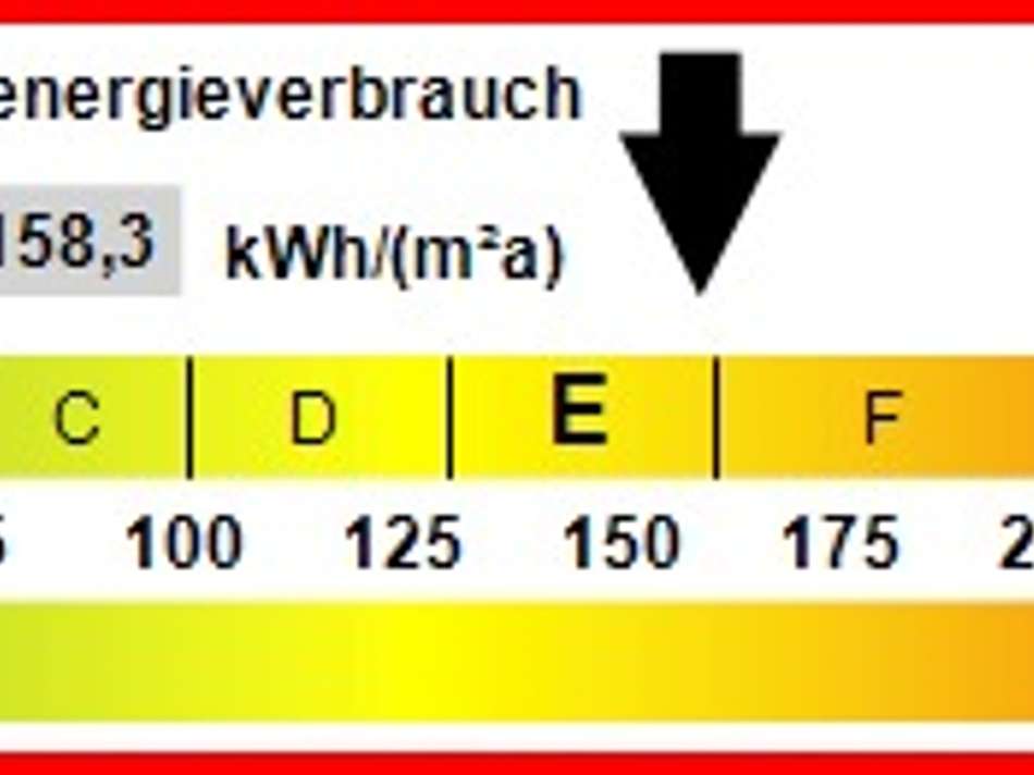 Kennwert Energieausweis
