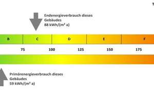 Viel Platz zum Wohlfühlen: 3‑Zimmer‑Wohnung für die Familie – Die vollständige Adresse der Immobilie erhältst du vom Anbieter., 38448 Tiergartenbreite, Wolfsburg – Vorschaubild 12