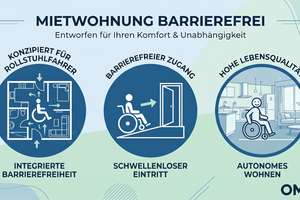 Rollstuhlgerecht - 3R-WE - Erstbezug „Wohnen Am Oelste“ - nachhaltiger Neubau - WE Nr. 20 im EG