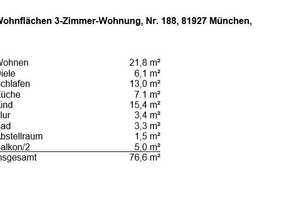 Idyllische 3-Zimmer-Wohnung in Bogenhausen-Ost – München – Vorschaubild 13