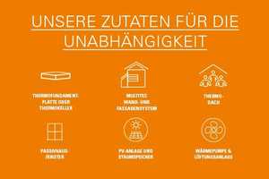 DHH - PLUSENERGIEHAUS ohne Energiekosten - die Zukunft des Wohnens ! – Augsburg (Kreis) – Vorschaubild 38