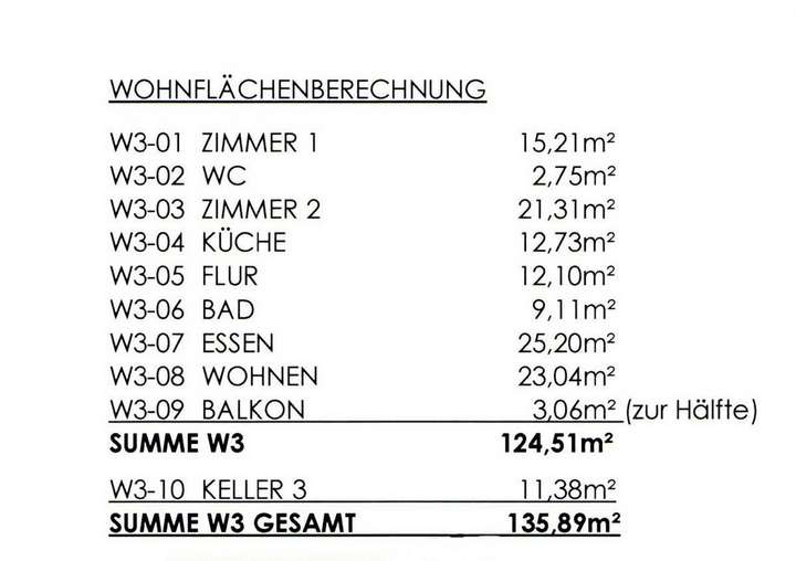 Wohnflächenberechnung