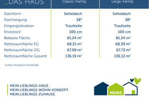 Bauen mit Vertrauen: Die Zukunft für Ihre Familie – Die vollständige Adresse der Immobilie erhältst du vom Anbieter., 49078 Hellern, Osnabrück – Vorschaubild 4