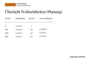Hohe Lebensqualität trifft langfristige Renditechancen: Historische Traumvilla mit vier Einheiten – Die vollständige Adresse der Immobilie erhältst du vom Anbieter., 88131 Lindau (Bodensee) – Vorschaubild 11