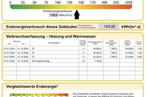 Verkauf gegen GEBOT - Einzigartige Villa mit außergewöhnlichem Charme und vielen Highlights – Die vollständige Adresse der Immobilie erhältst du vom Anbieter., 91355 Hiltpoltstein – Vorschaubild 47