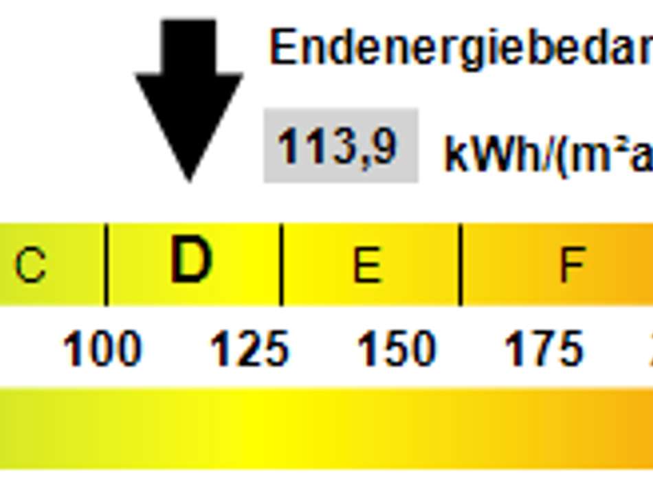 Kennwert Energieausweis