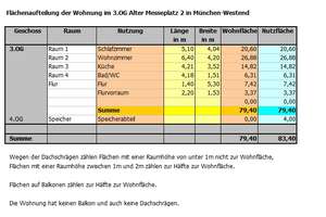 Der Ausblick ist einzigartig ... – Alter Messeplatz 2, 80339 Schwanthalerhöhe (Ortsteil), München – Vorschaubild 12