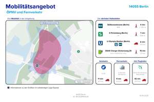 Wohnen mit Weitblick im Grünen: Modernisierte 3 Zimmer Wohnung mit zwei Bädern und Tiefgaragenstel – Die vollständige Adresse der Immobilie erhältst du vom Anbieter., 14055 Westend, Berlin – Vorschaubild 14
