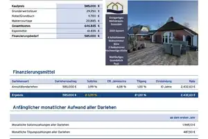 Ihr exklusiver Wohntraum! Ein reetgedecktes Ensemble zum Leben und z.B. Arbeiten unter einem Dach! – Edschenburger Weg 5, 26935 Wesermarsch (Kreis) – Vorschaubild 26