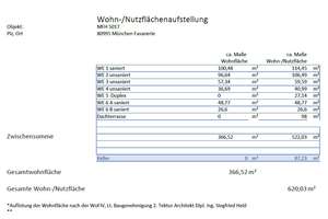 Kleines MFH mit Nießbrauch in der Fasanerie, Option auf 7,5 % Mietpreisertrag! – Die vollständige Adresse der Immobilie erhältst du vom Anbieter., 80995 Lerchenau-West, München – Vorschaubild 32