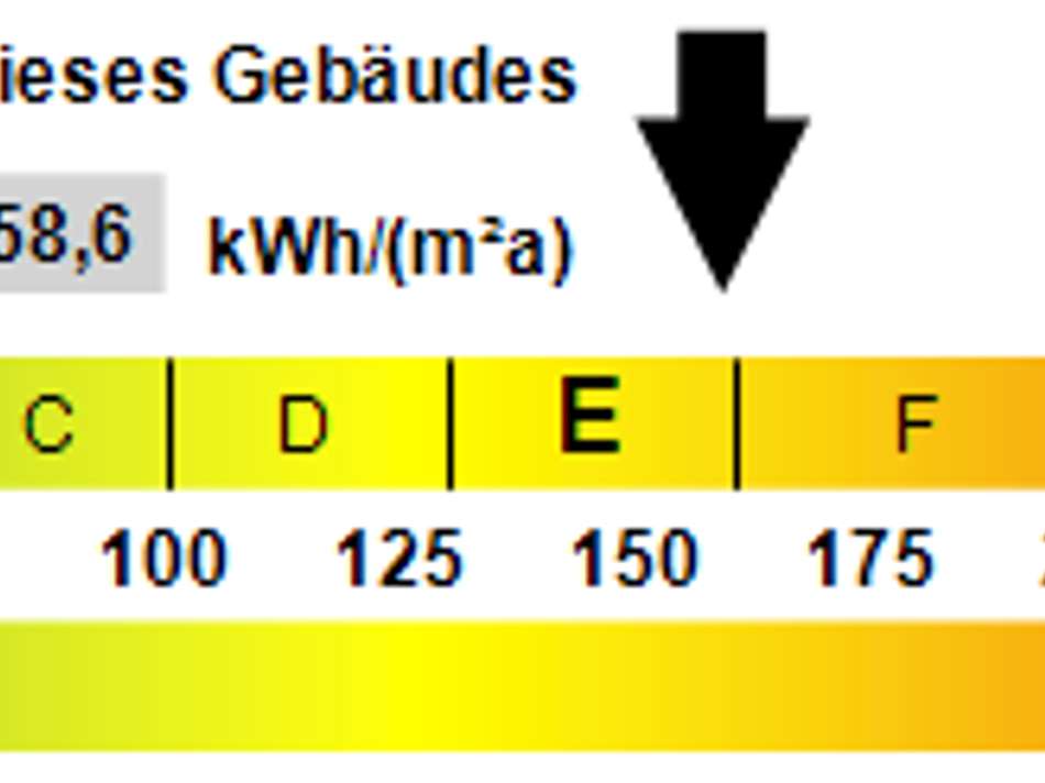 Kennwert Energieausweis