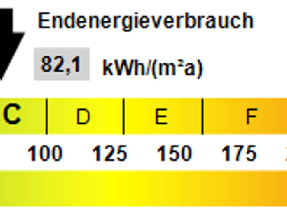 Kennwert Energieausweis