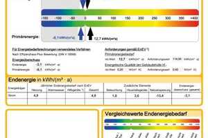Null-Energie-Einfamilienhaus - Toplage in Otterfing – Miesbach (Kreis) – Vorschaubild 14