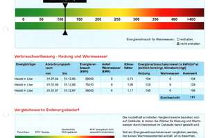 renovierte 2-Zimmer-Wohnung mit EBK und Einzelgarage in S-Degerloch – Die vollständige Adresse der Immobilie erhältst du vom Anbieter., 70597 Degerloch (Ortsteil), Stuttgart – Vorschaubild 16
