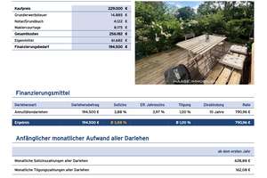 OPEN HOUSE 05.06.: Charmante Wohnung in ruhiger Lage von St. Lorenz Nord – Die vollständige Adresse der Immobilie erhältst du vom Anbieter., 23554 Sankt Lorenz Nord, Lübeck – Vorschaubild 14