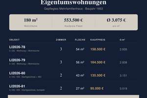 Moderne 2-Zimmer-Wohnung mit großzügiger Wohnküche – 52068 Markt, Aachen – Vorschaubild 8