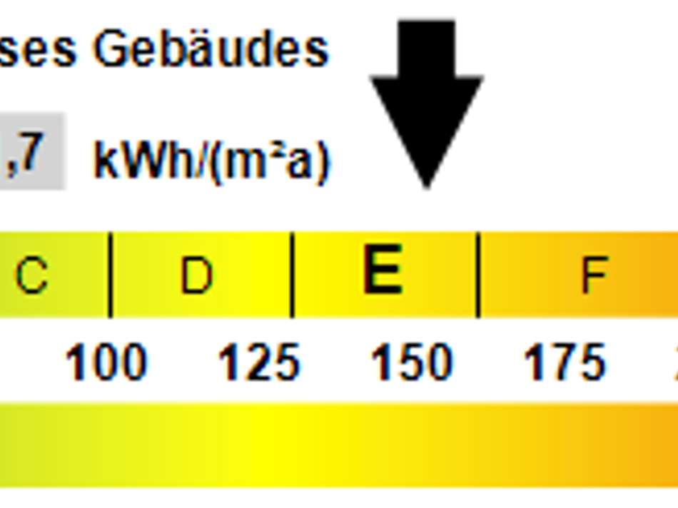 Kennwert Energieausweis