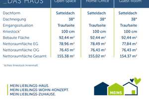 Ihr neues Traumhaus mit gratis Einbauküche von Schwabenhaus – Jetzt Aktionshaus sichern! – Bodenseekreis – Vorschaubild 5
