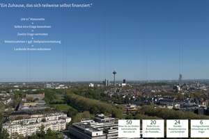 Großzügig wohnen: 1 Ebene & 1 Stellplatz Nutzen, andere Ebene & 3 Stellplätze refinanzieren Kosten – 50939 Sülz, Köln – Vorschaubild 2