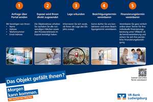 Schöne Gartenwohnung in ruhiger Lage – Die vollständige Adresse der Immobilie erhältst du vom Anbieter., 71636 Pflugfelden, Ludwigsburg – Vorschaubild 10