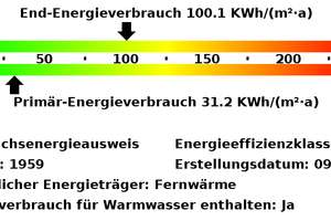 *Modernisierte Erdgeschosswohnung mit Balkon und Tageslichtbad* – Neuweselstr. 36a, 45355 Borbeck-Mitte, Essen – Vorschaubild 15
