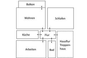 Modernisierte 3.5 Zimmerwohnung mit Balkon in Bochumer Stadtnähe – An der Landwehr 3, 44795 Weitmar-Mitte, Bochum – Vorschaubild 9