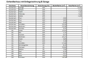 🏡„So wie andere Urlaub machen........Premium Living mit Natur-Flairgnügen " – Die vollständige Adresse der Immobilie erhältst du vom Anbieter., 42579 Heiligenhaus – Vorschaubild 31