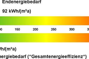 LICHTDURCHFLUTETE 2,5 Zimmer Penthousewohnung mit großer Dachterrasse! – Fasanenweg 31, 22851 Norderstedt – Vorschaubild 14
