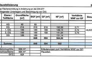 Repräsentatives Geschäfts-/Bürogebäude in sehr guter Sichtlage! – Die vollständige Adresse der Immobilie erhältst du vom Anbieter., 94474 Vilshofen an der Donau – Vorschaubild 10