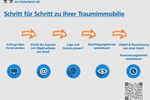 VBU Immobilien - Sonnendurchflutete 3-Zimmerwohnung mit Süd-Ost-Balkon – Die vollständige Adresse der Immobilie erhältst du vom Anbieter., 74348 Lauffen am Neckar – Vorschaubild 4