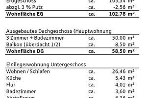 Lahr, Sulz - Modernes Eigenheim mit Flair! – Die vollständige Adresse der Immobilie erhältst du vom Anbieter., 77933 Lahr/Schwarzwald – Vorschaubild 29