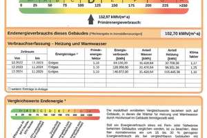 Frisch renovierte 3 Zi. sonnige Whg 650m vom Tibarg entfernt – Die vollständige Adresse der Immobilie erhältst du vom Anbieter., 22459 Niendorf, Hamburg – Vorschaubild 15