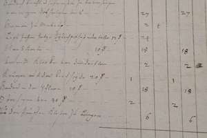 Historisches Fachwerkjuwel v. 1760 in idyllischer Lage im malerischen Kalletal – Die vollständige Adresse der Immobilie erhältst du vom Anbieter., 32689 Kalletal – Vorschaubild 21