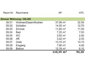 3 Zimmer Penthouse Wohnung in Alterlangen mit Balkon – Die vollständige Adresse der Immobilie erhältst du vom Anbieter., 91056 Heiligenloh, Erlangen – Vorschaubild 21