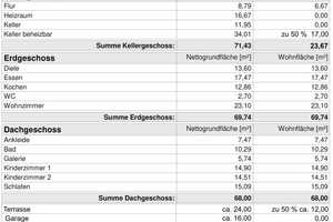 Neubau Einfamilienhaus – Weilheim-Schongau (Kreis) – Vorschaubild 9